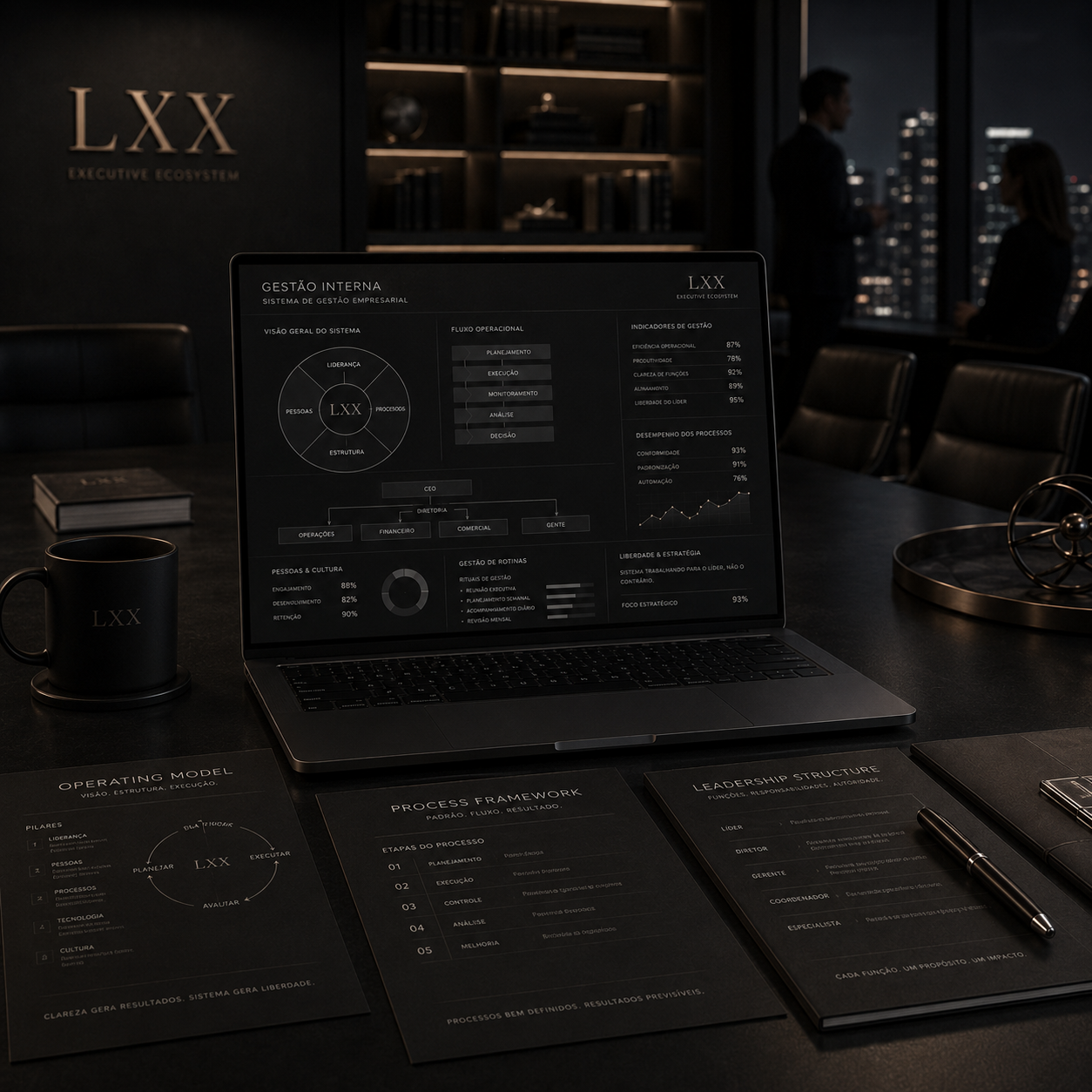 Painel executivo representando gestão interna